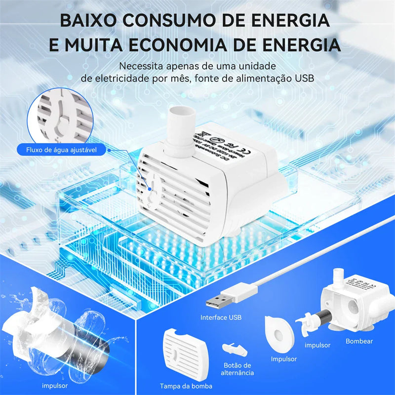 Fonte de Água Automática para Gatos - FreshWater
